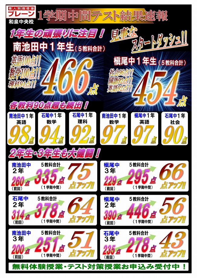 s-HP原稿2015.05.26(1学期中間結果)-001