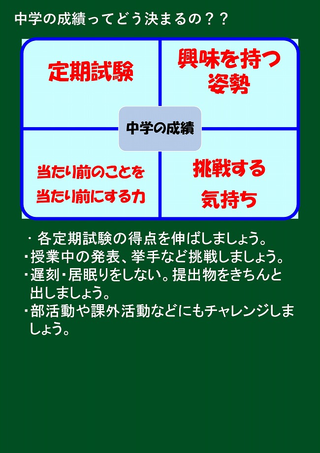 Microsoft PowerPoint - 小学生テスト対策-003